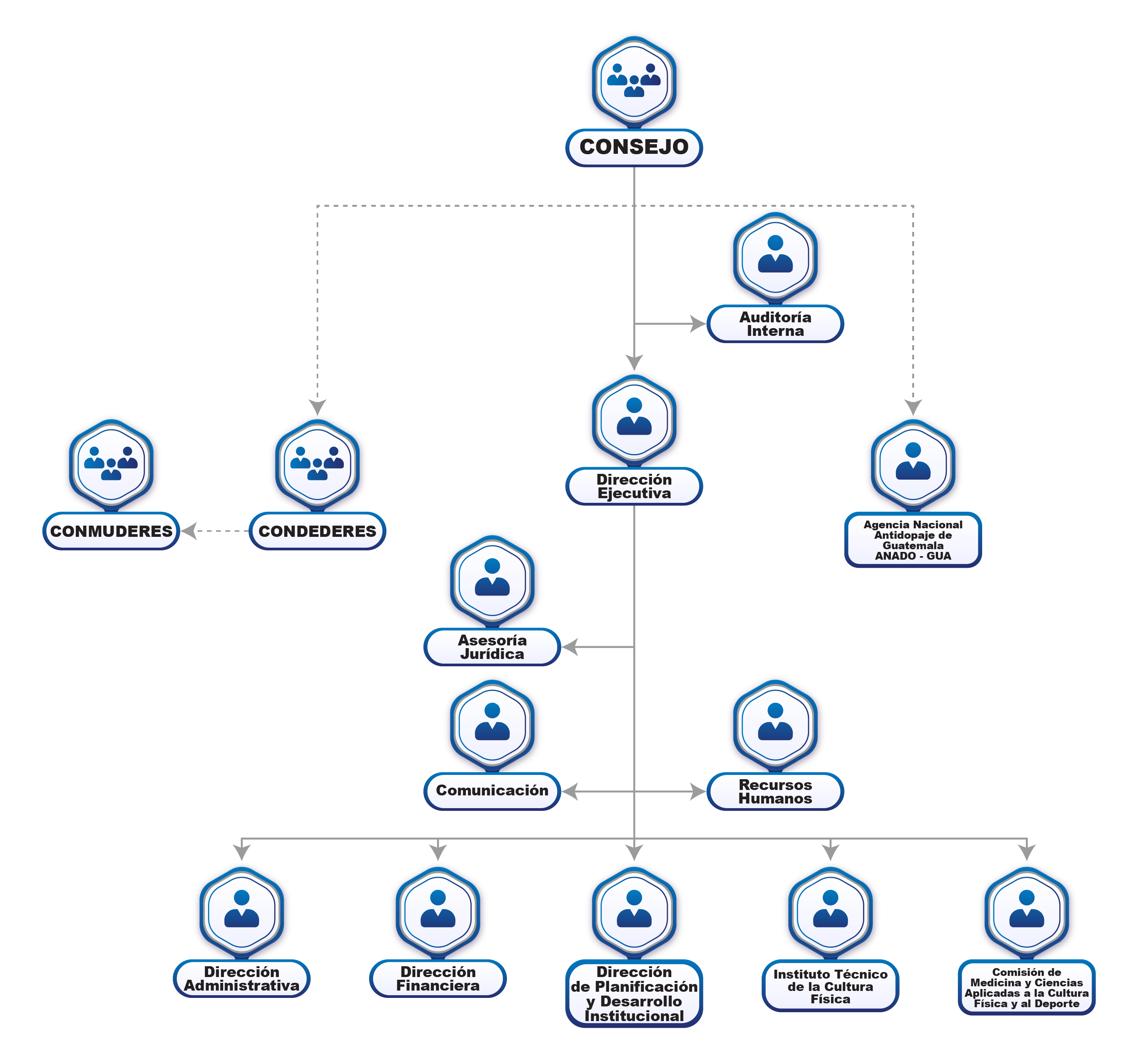 Estructura Organizacional CONADER
