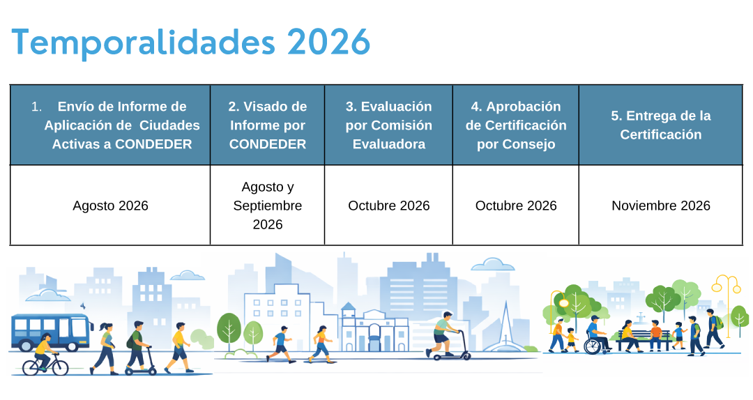 Temporalidades para aplicación