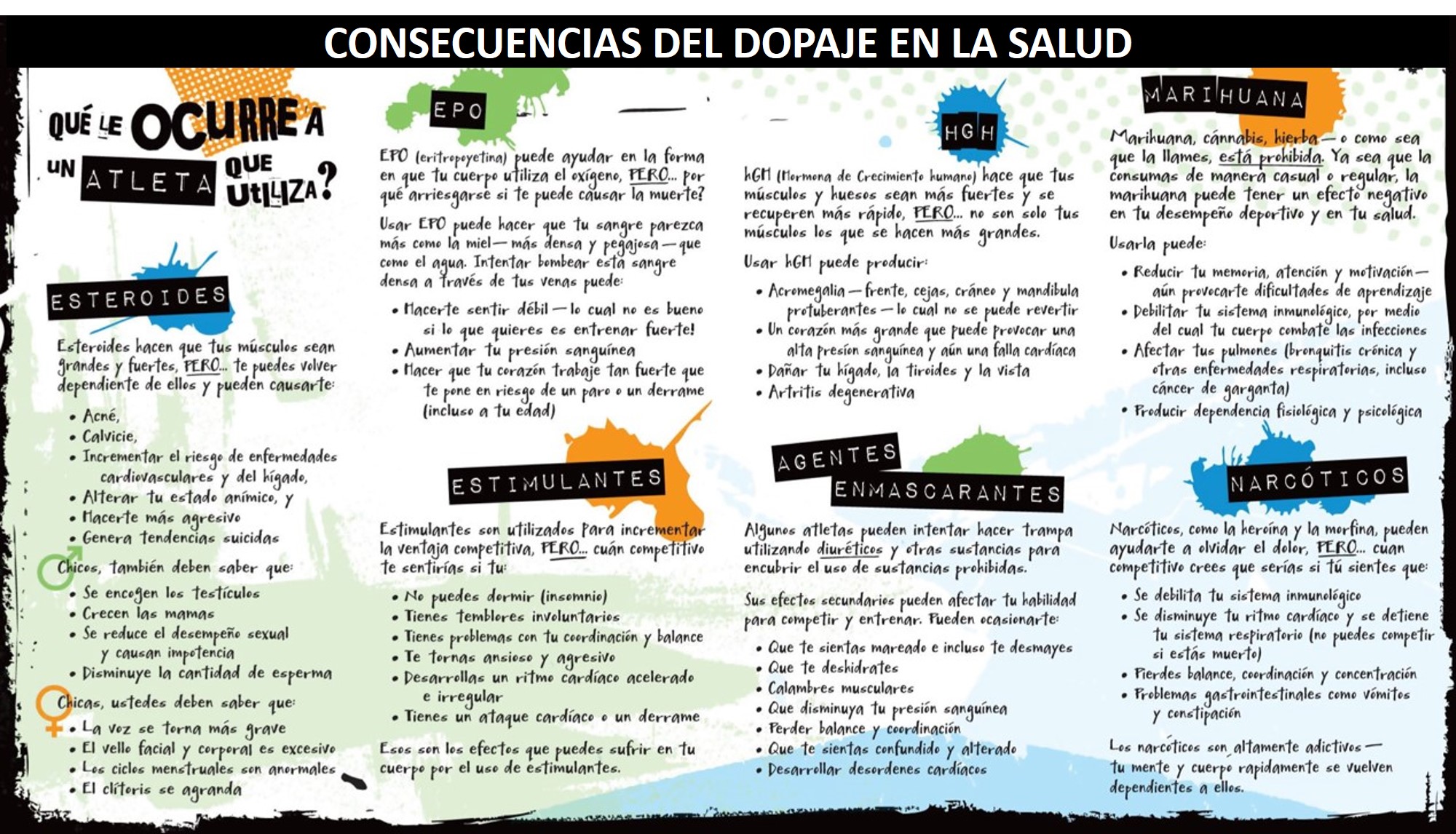 Infografía sobre las consecuencias del dopaje para la salud